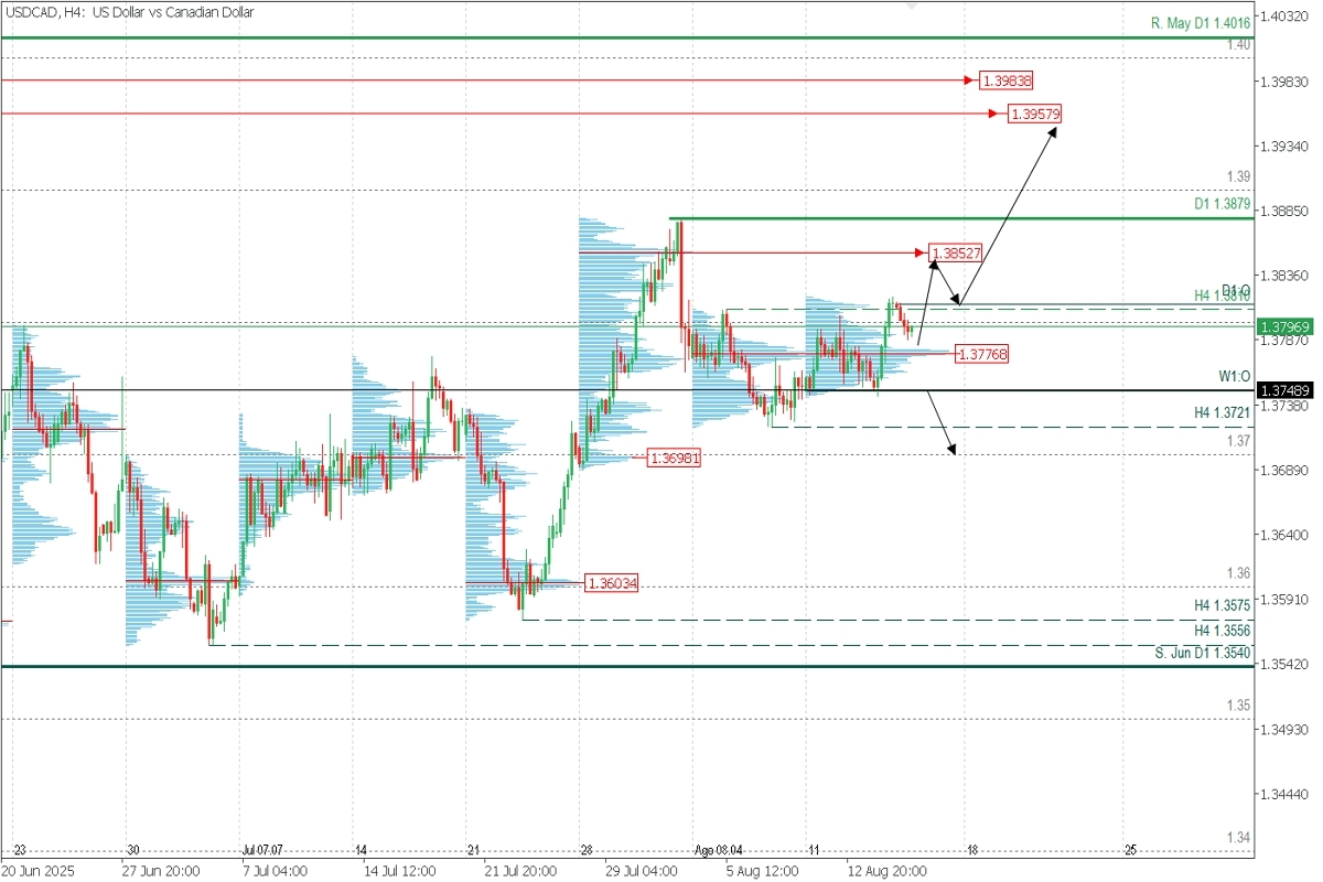 usdcad.jpg
