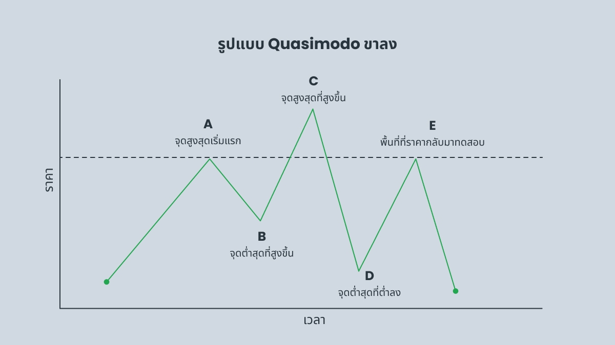 ในแนวโน้มขาขึ้น