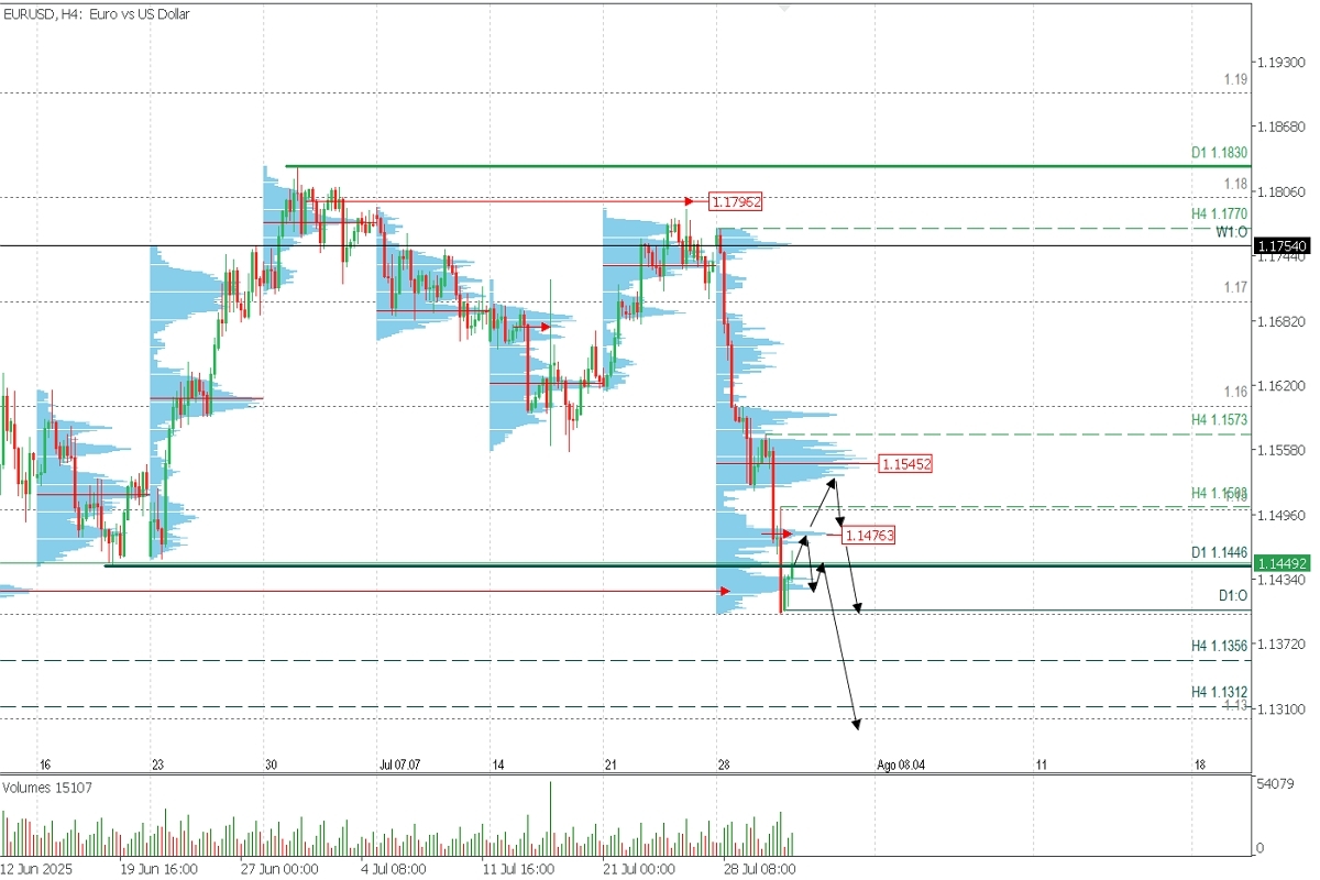 EURUSD_H4_WEB.jpg