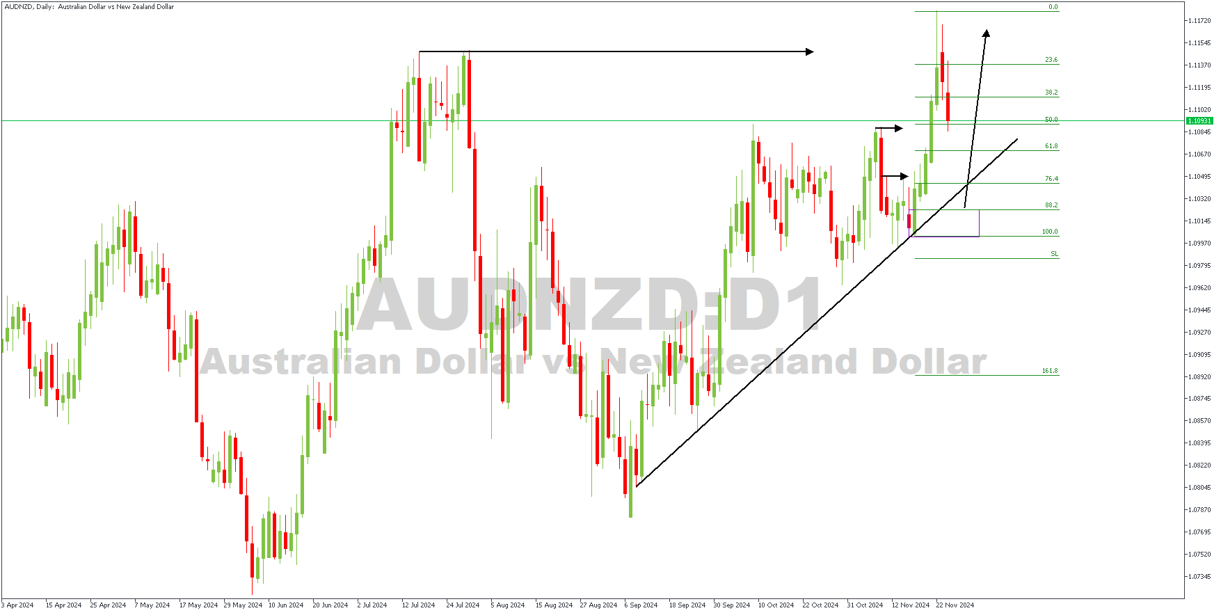 AUDNZDDaily-_26-11-24.png