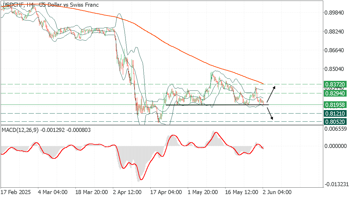 USDCHFH4.png