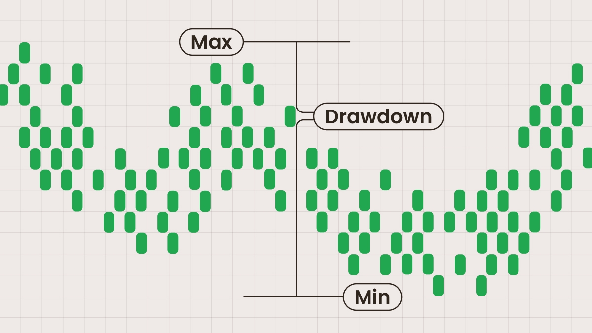 What Is Drawdown in Forex?