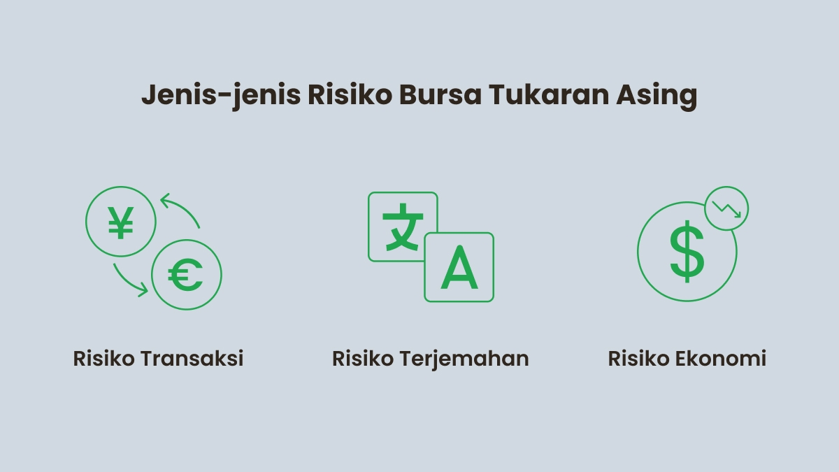 Jenis-jenis Risiko Pertukaran Matawang Asing