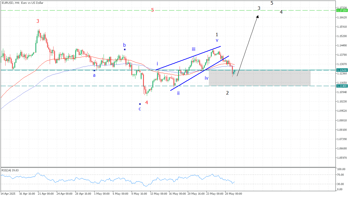 eurusd 29 may 2025.png