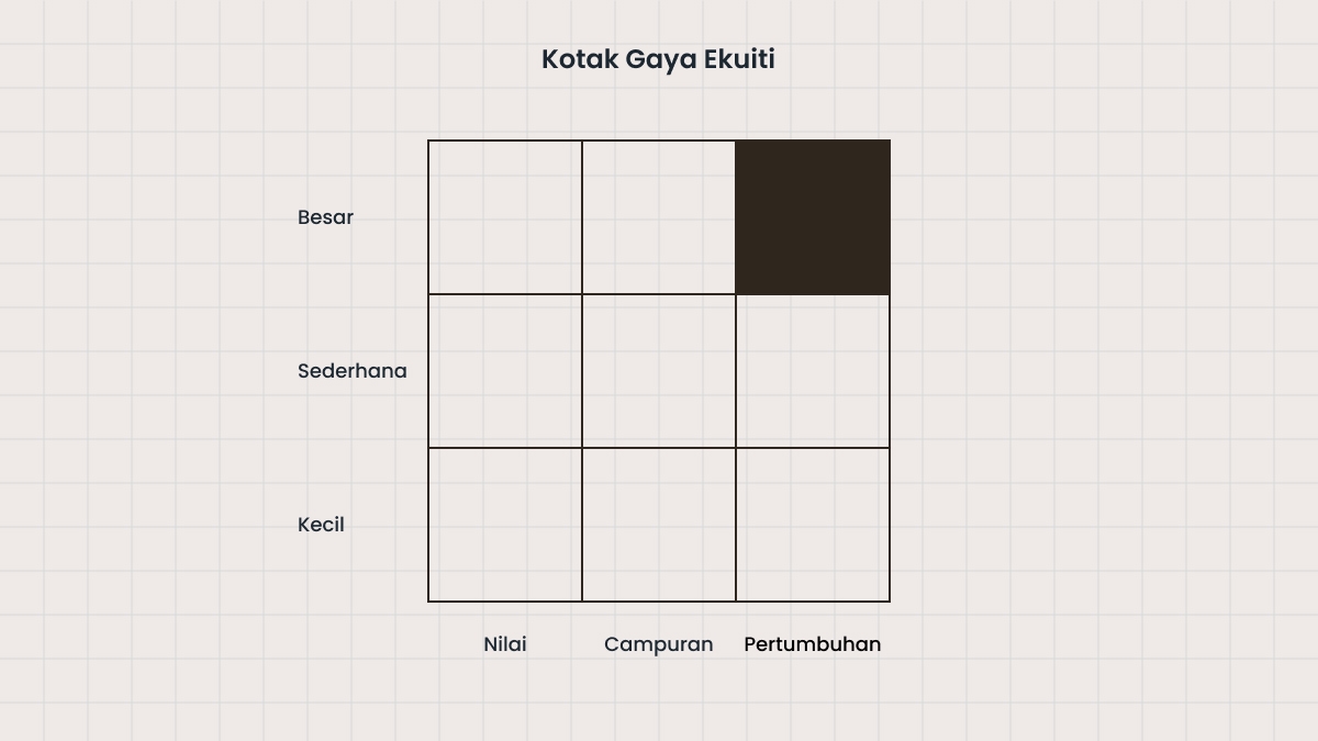Apakah jenis-jenis dana amanah yang ada?