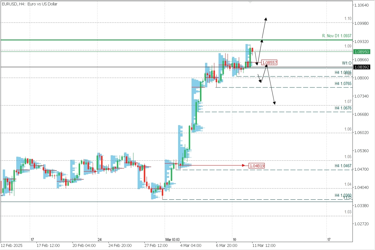 EURUSD_ANALISIS.jpg