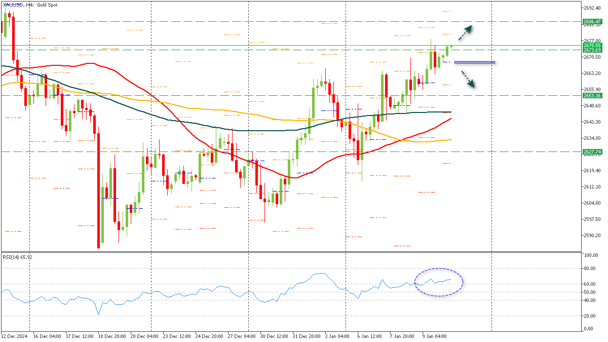 ssXAUUSD-1012025.png