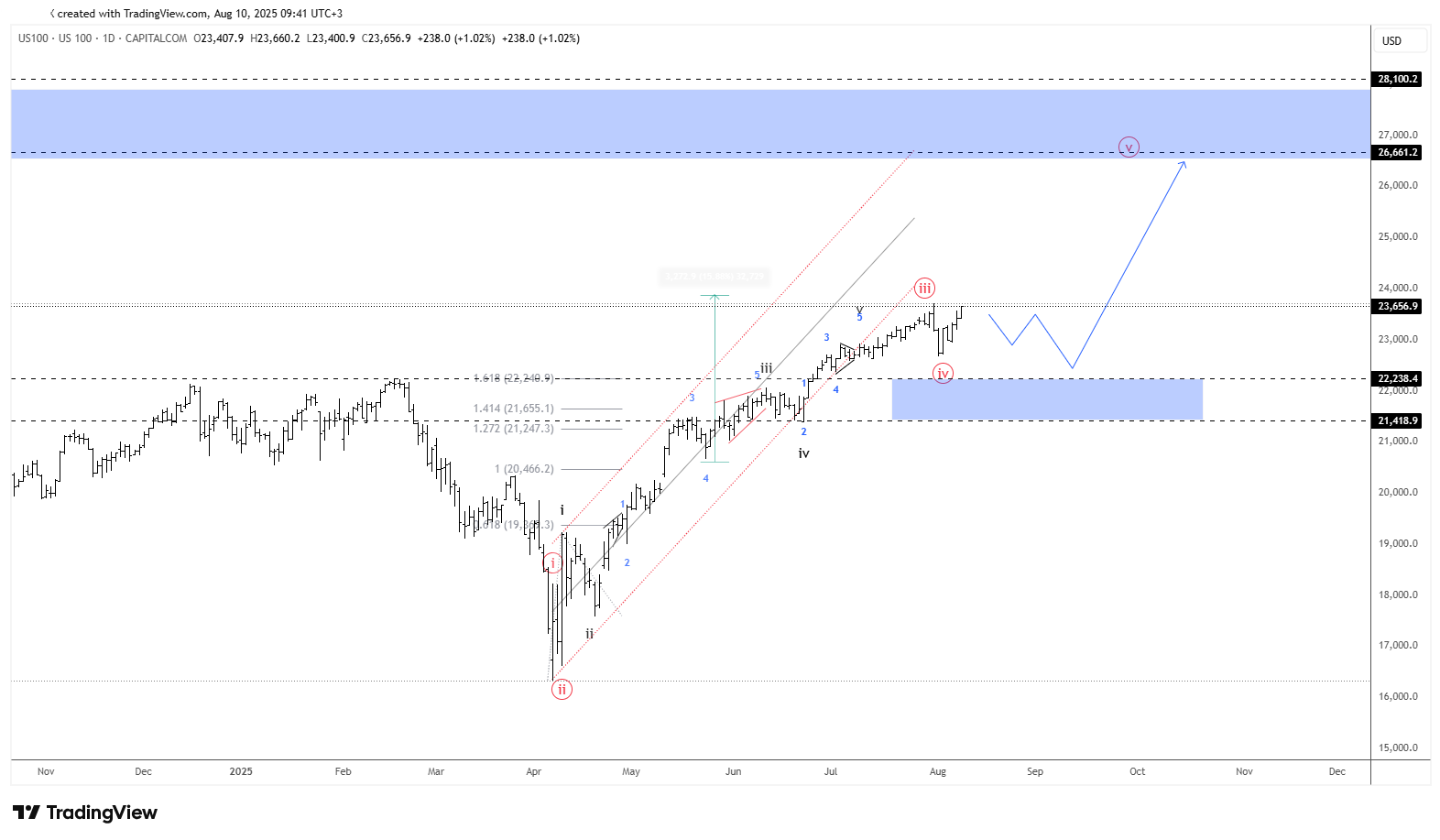 nasdaq ew cpi.png