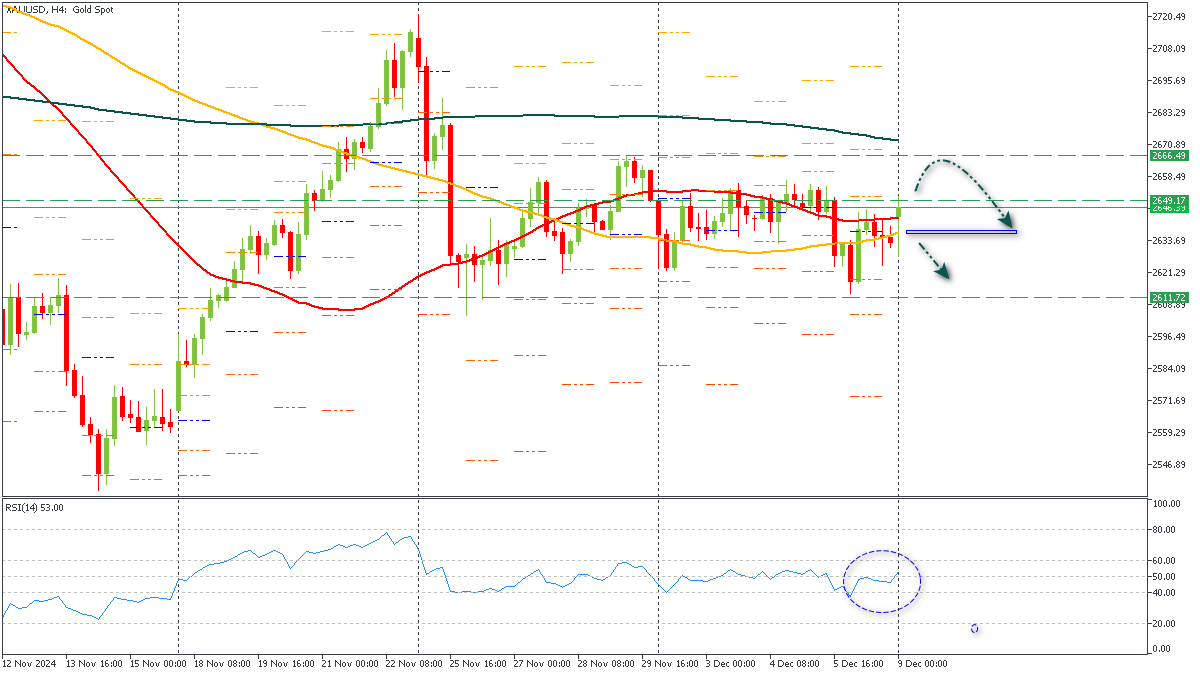 ssXAUUSD-9122024.png