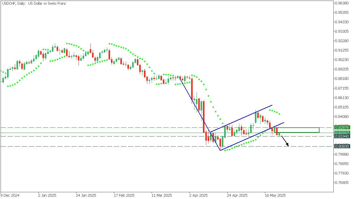 USDCHFDaily260525.png