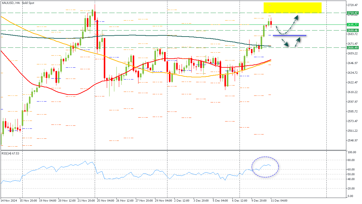 ssXAUUSD-11122024.png