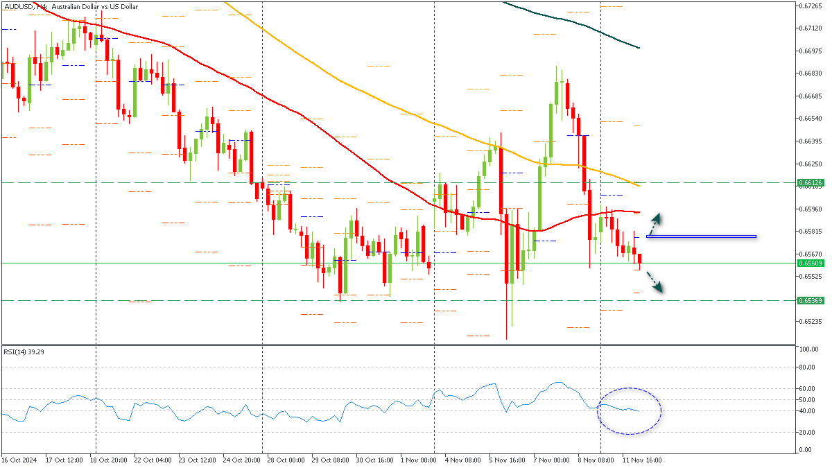 ssAUDUSD-12112024.png