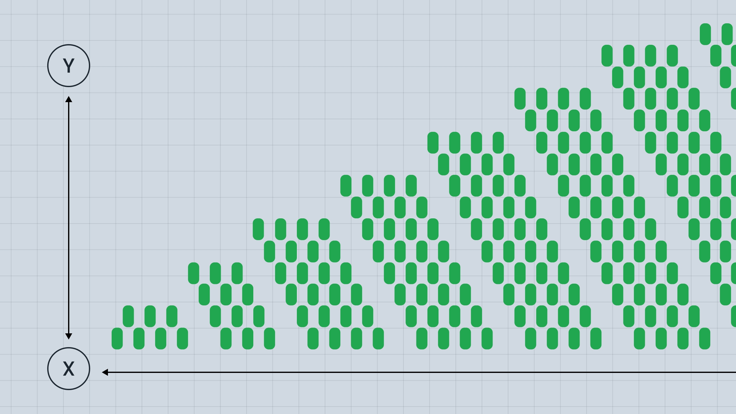 RSI and RCI in Forex: Optimal Trading Strategies