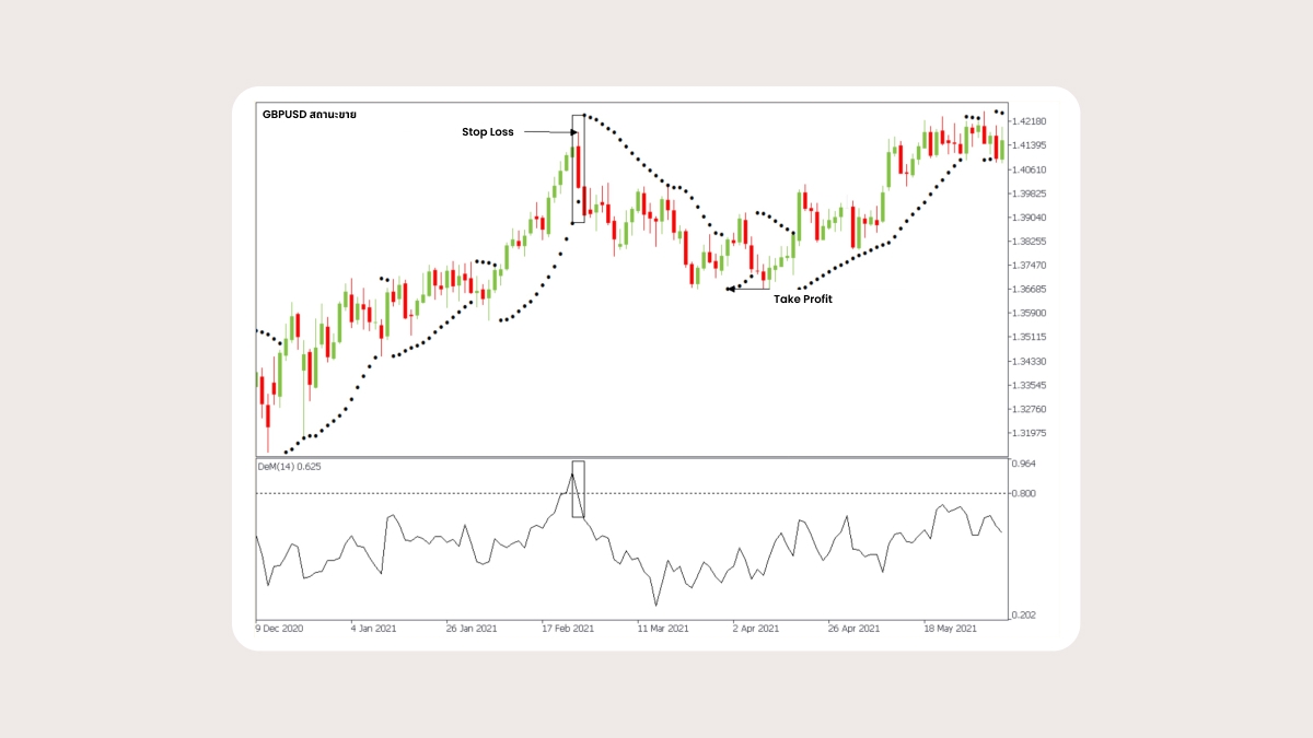 GDPUSD, สถานะ short