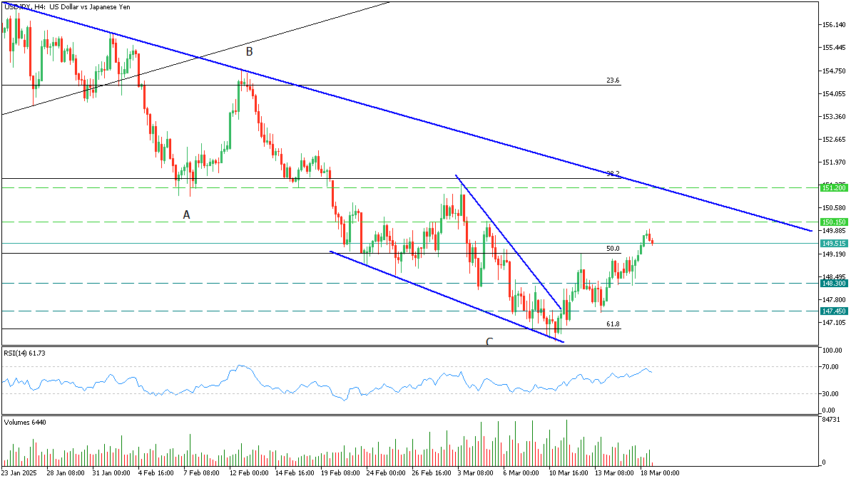 usdjpy_18_march_2025.png