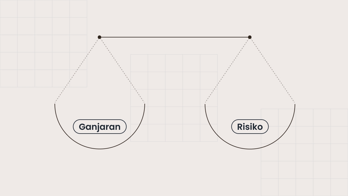 Risiko vs ganjaran