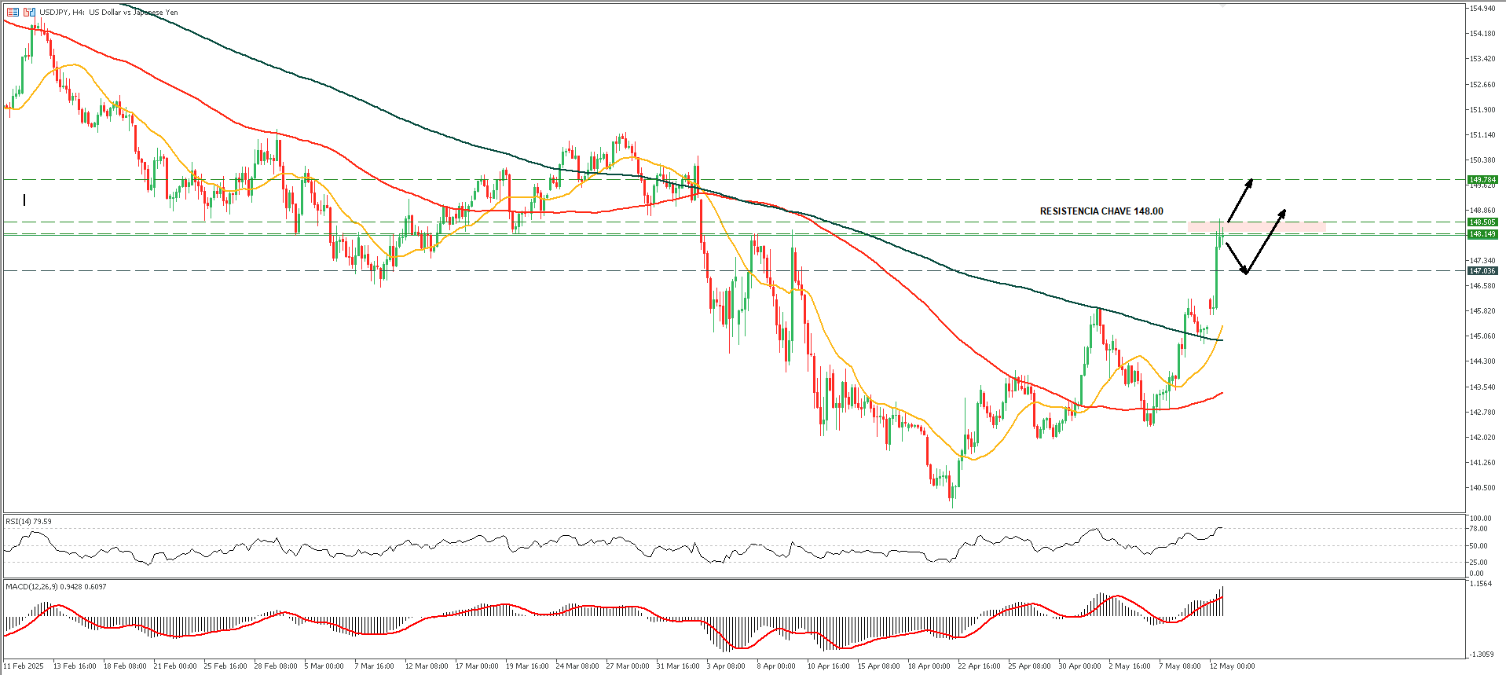 USDJPY_H412.png