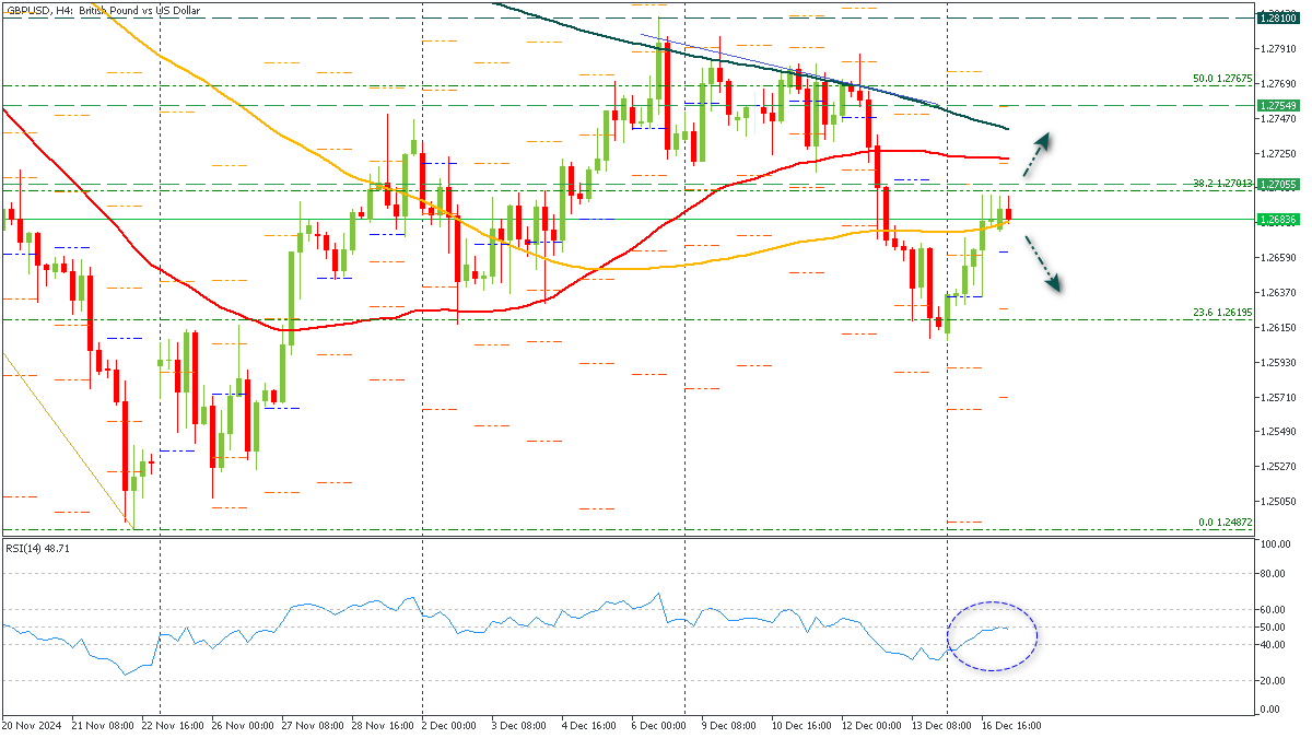 ssGBPUSD-17122024.png