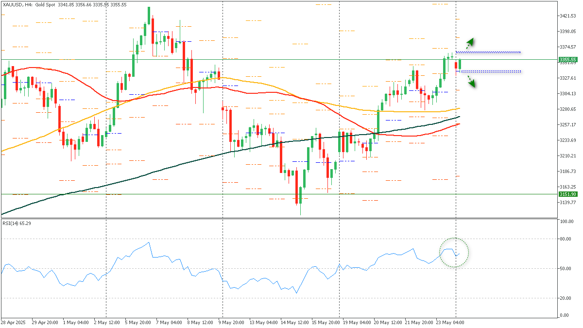ssXAUUSD-2652025.png