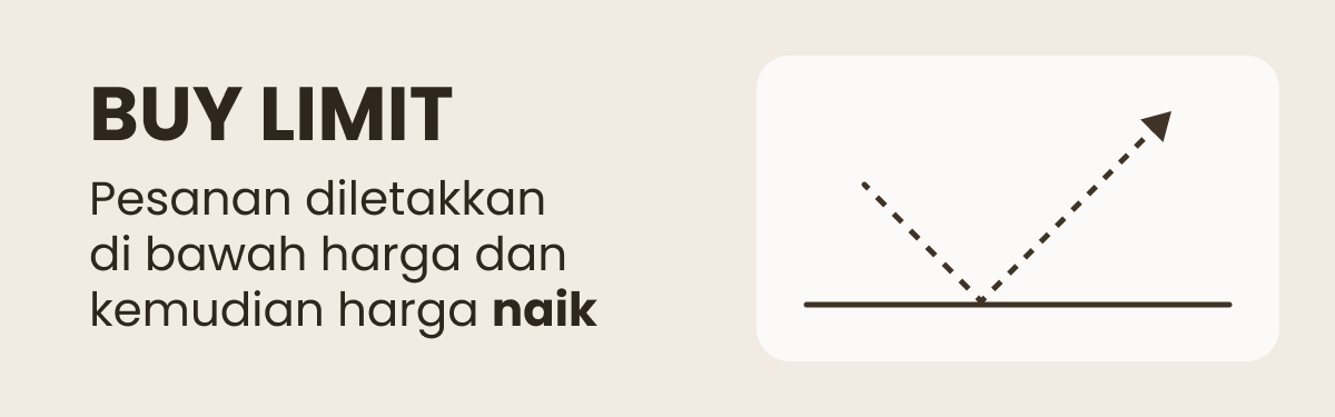 BUY LIMIT