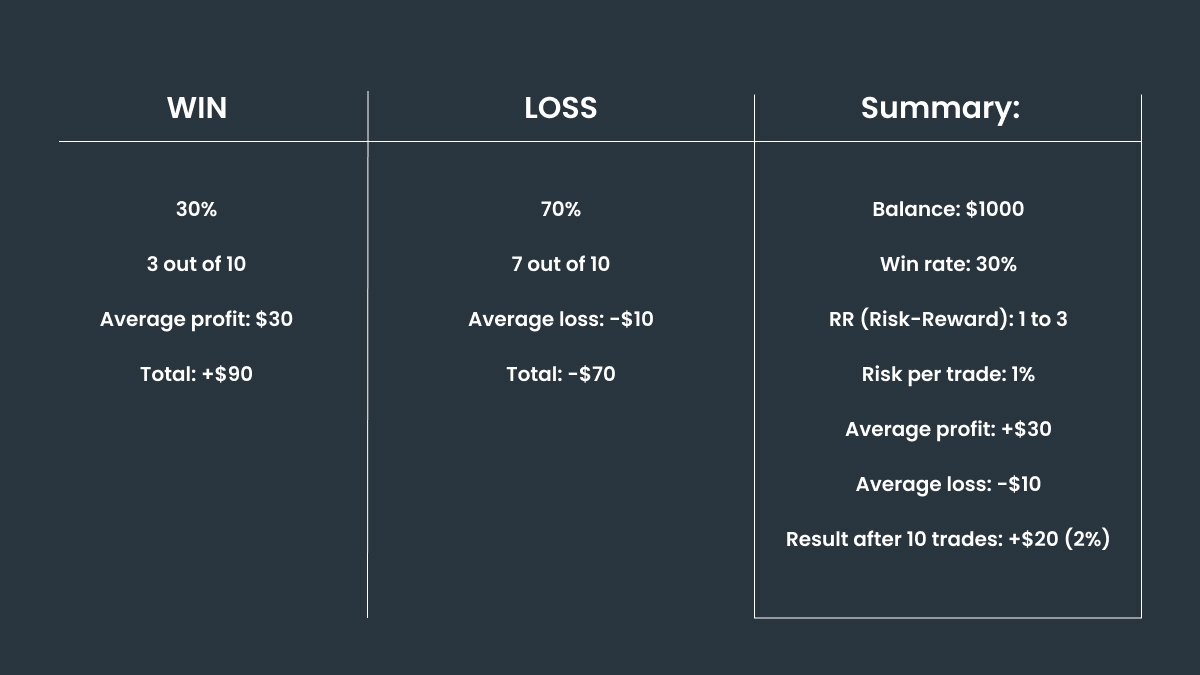 An example of a structured risk approach