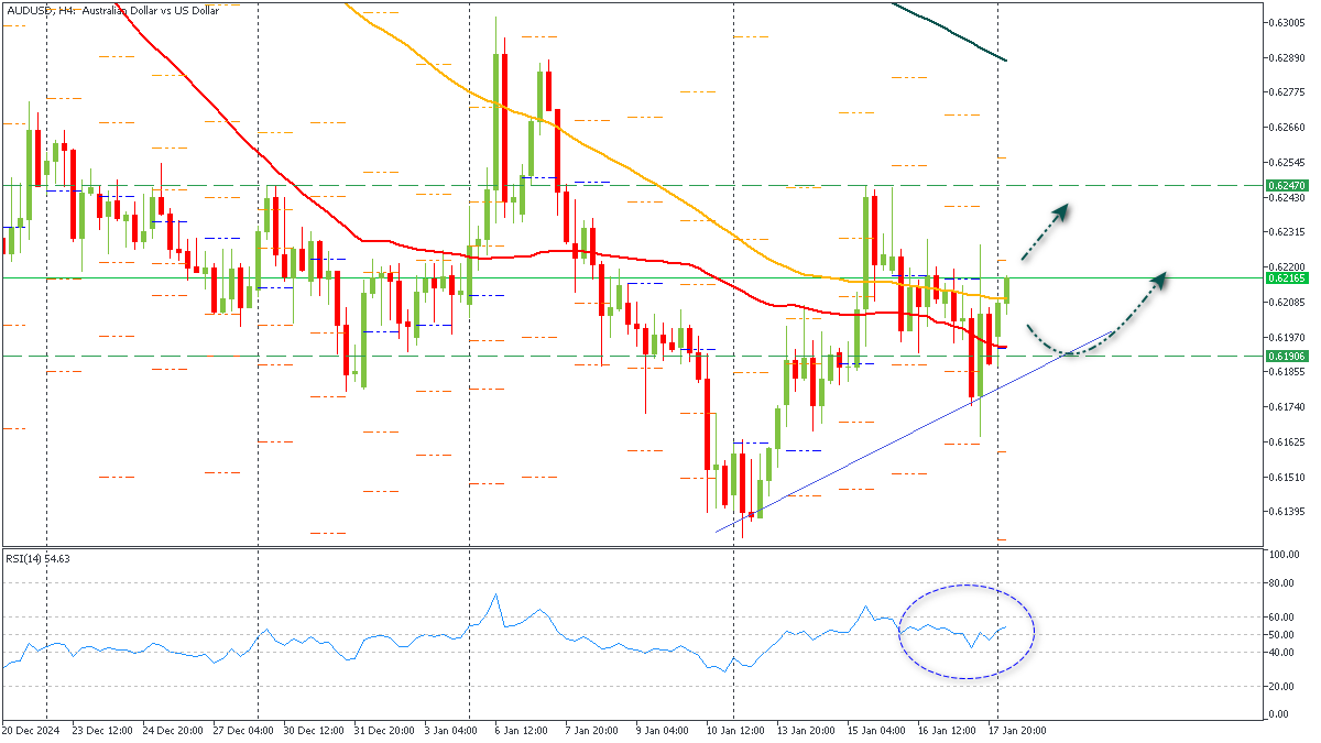 ssAUDUSD-2012025.png