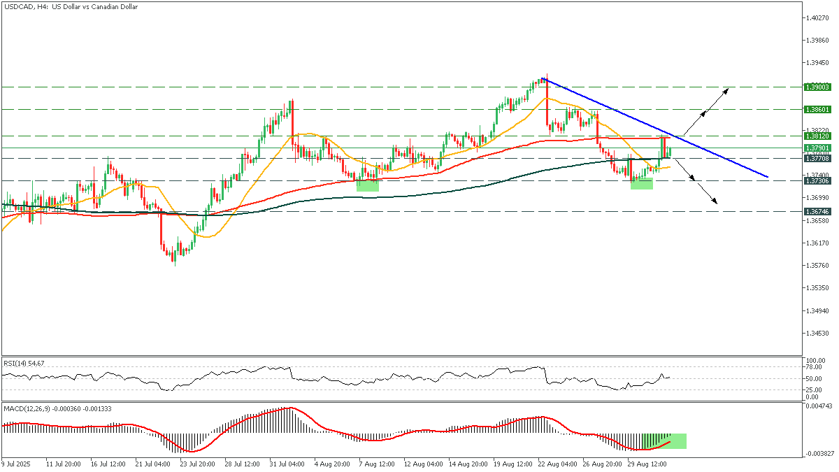 USDCADH4_03.png