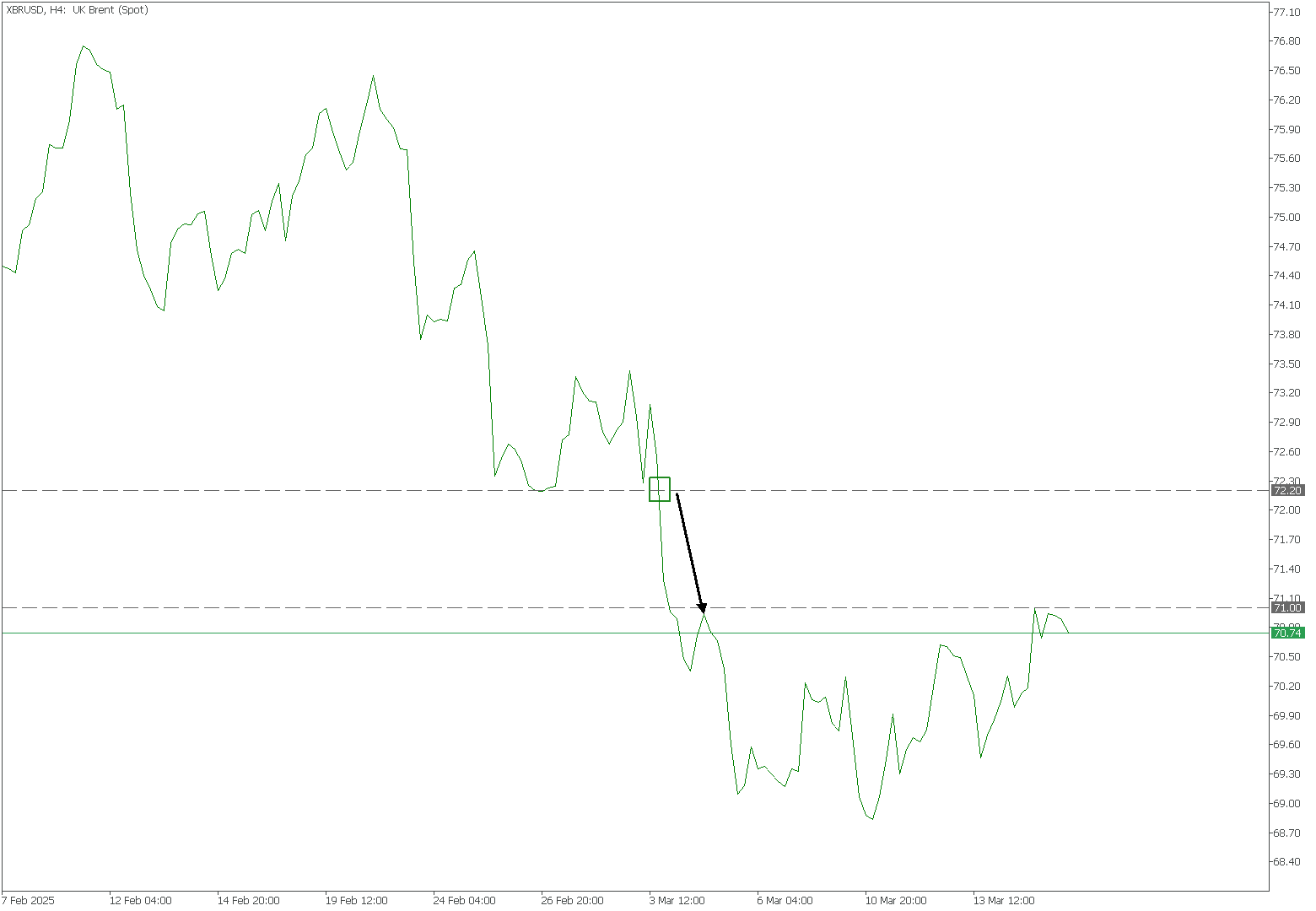 Chart 4 de marzo de 2025