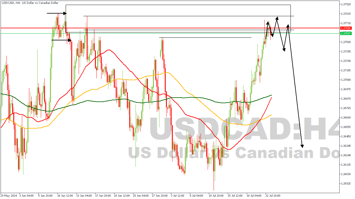 USDCADH4-23-07-24.png