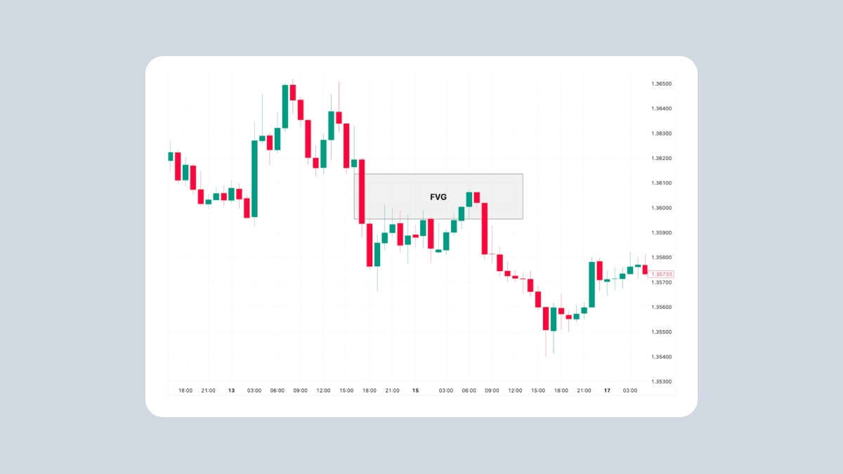 FVG vs liquidity voids and related concepts