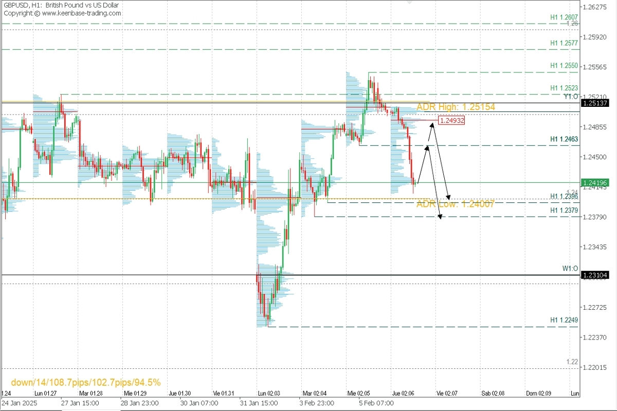 GBPUSD_ANALISIS.jpg