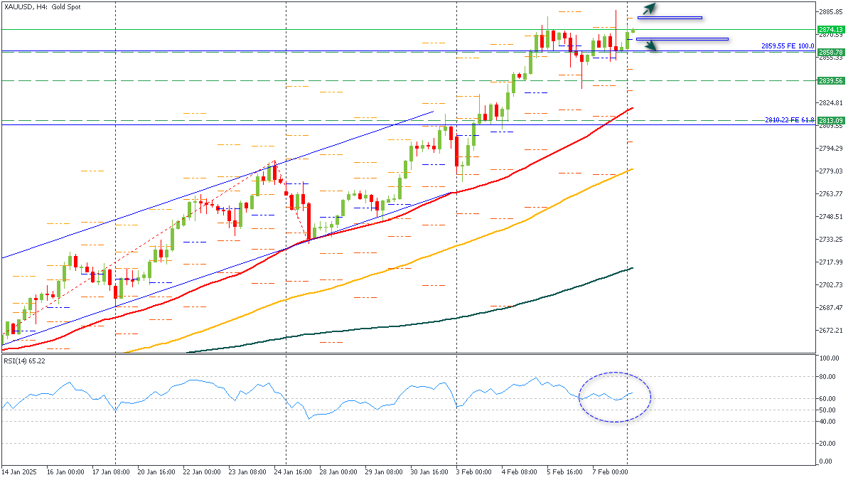 ssXAUUSD-1022025.png