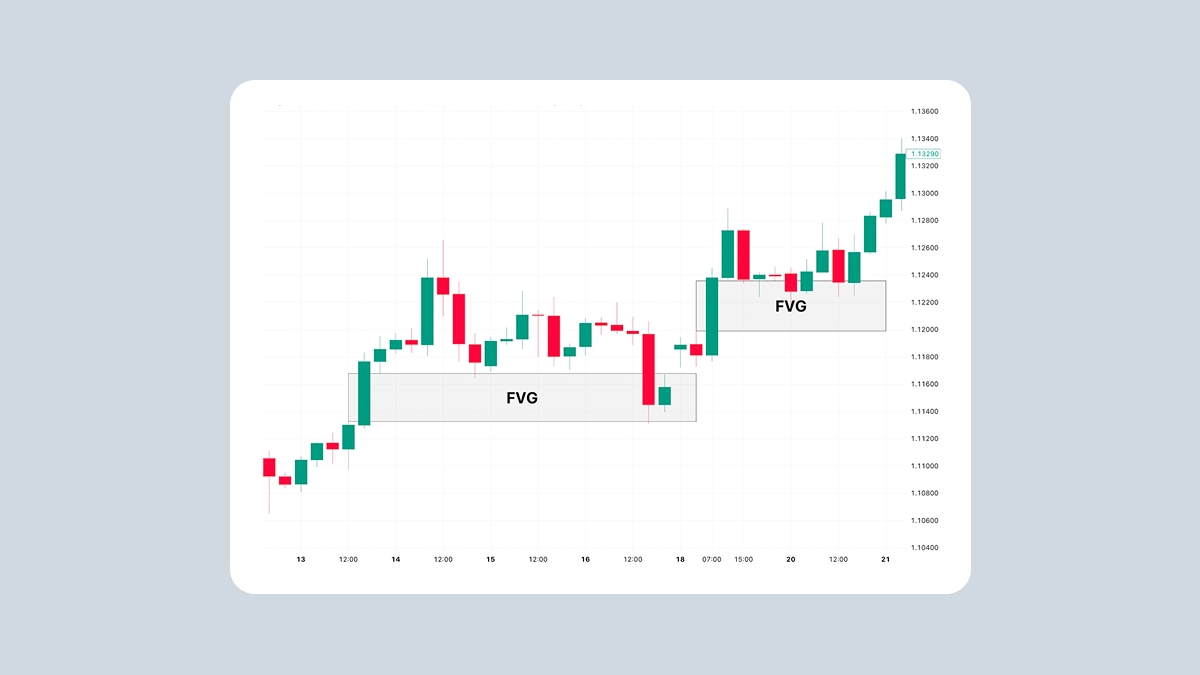 How to identify an FVG on a chart