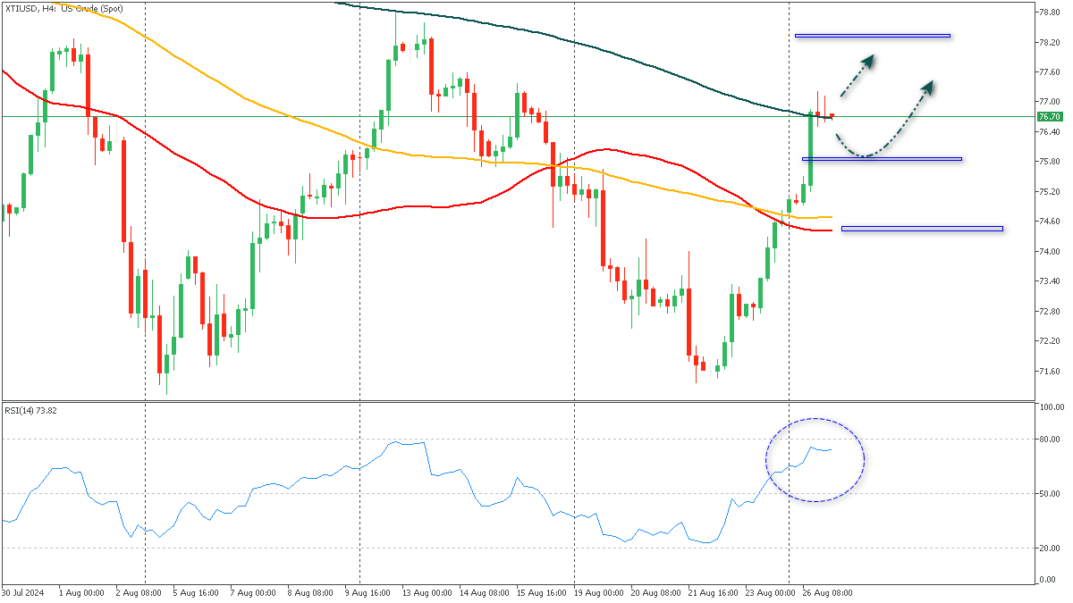 ssXTIUSD-2782024.png