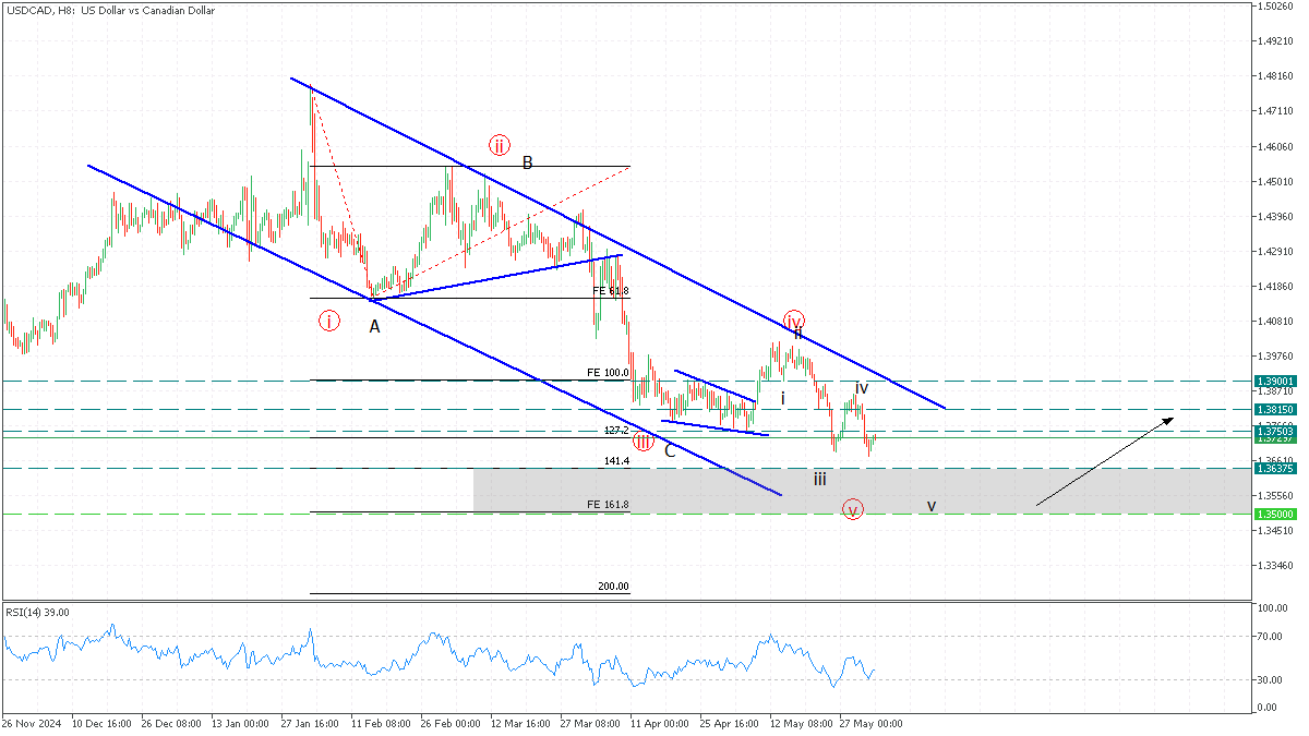 usdcad 3 june 2025.png