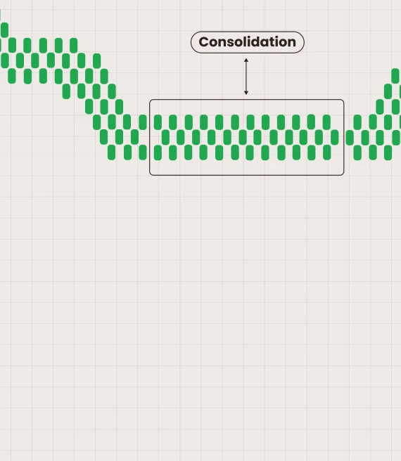 What Is Consolidation in Forex Trading?