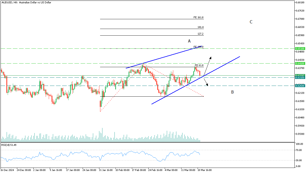 audusd_19_march_2025.png