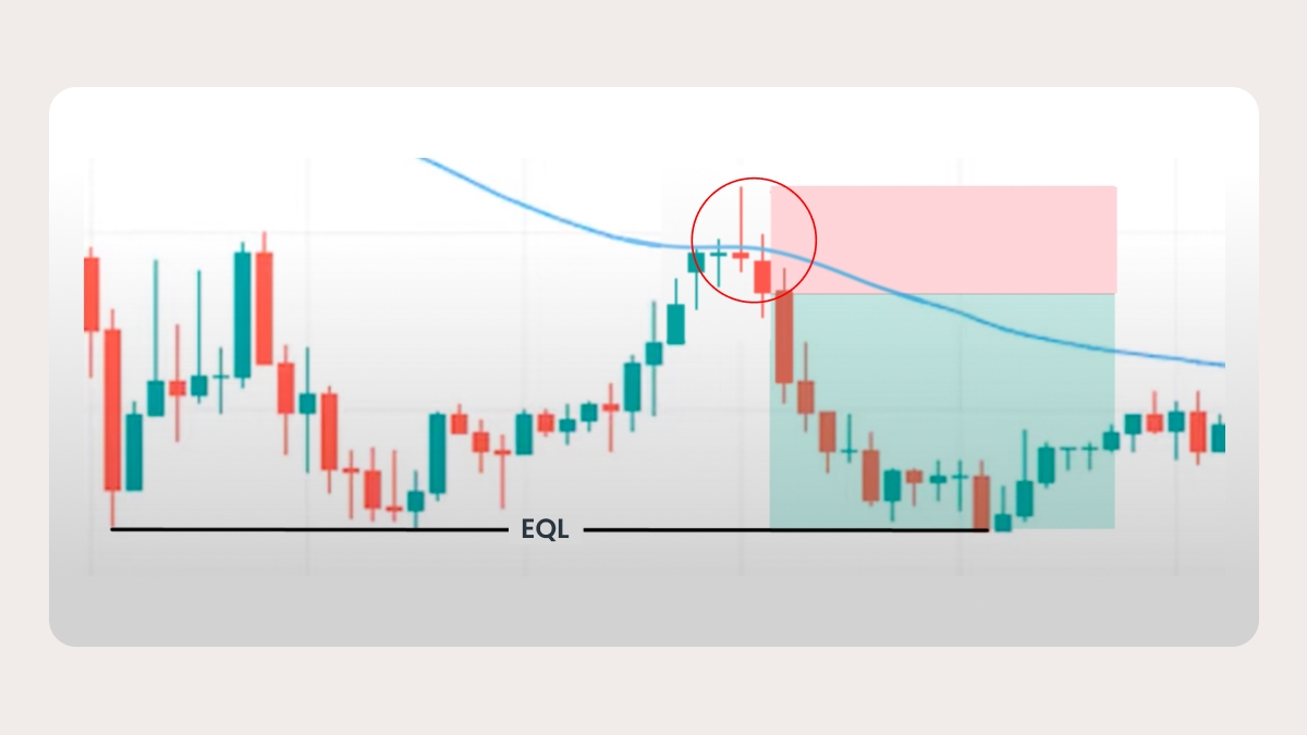 การเทรด Gravestone Doji