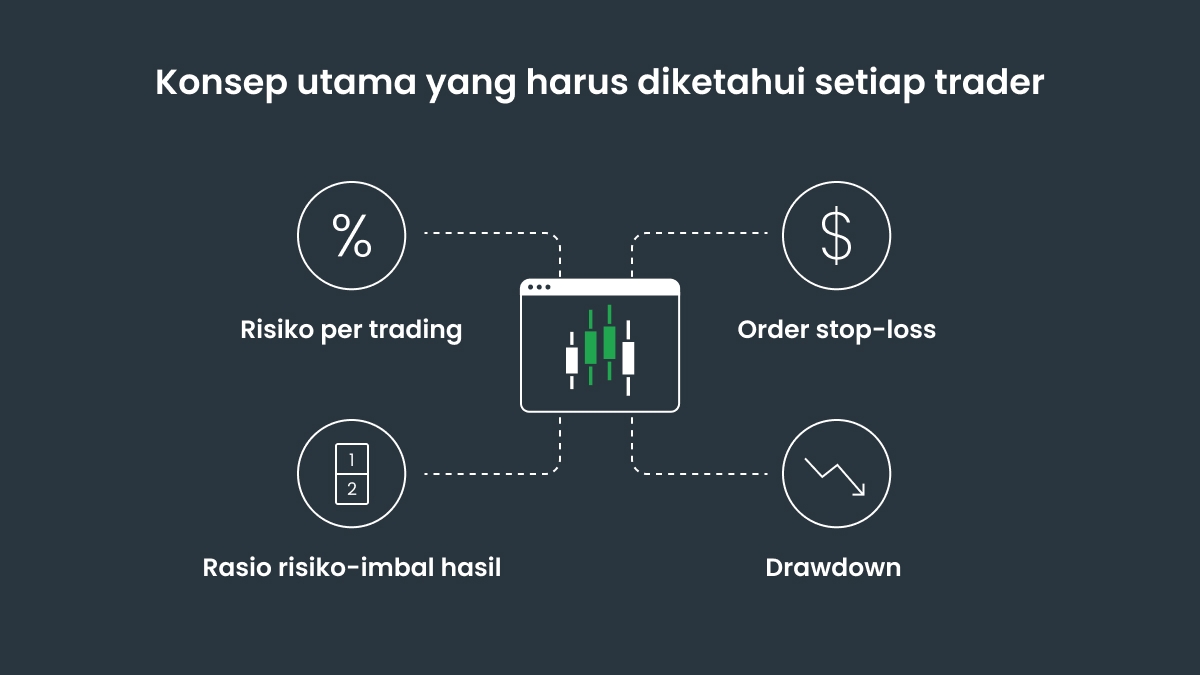 Konsep utama yang harus diketahui setiap trader