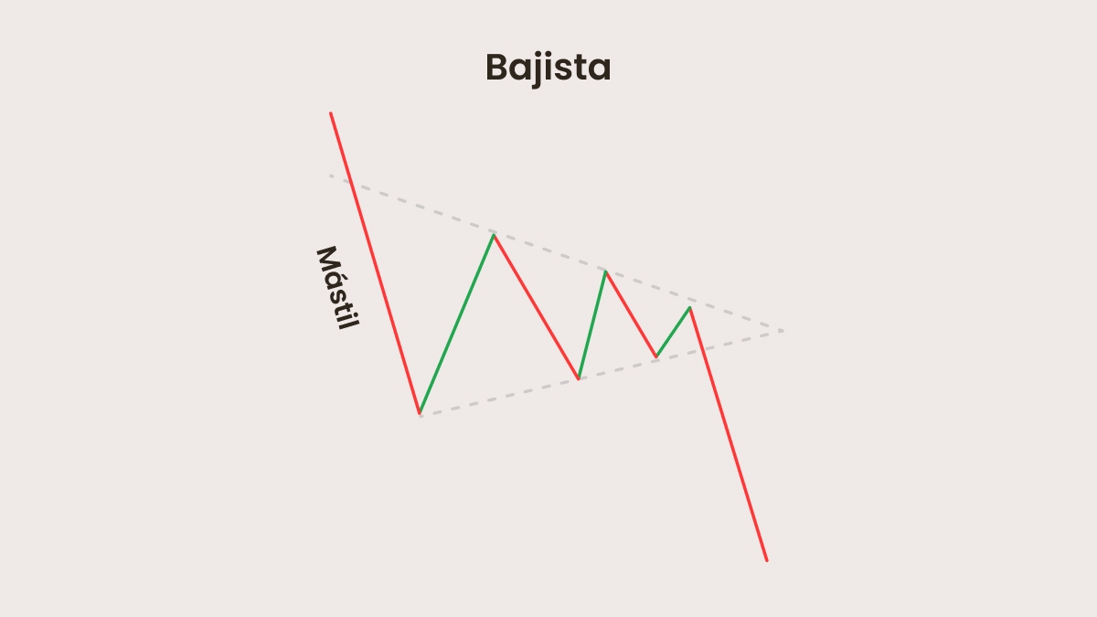 El banderín bajista