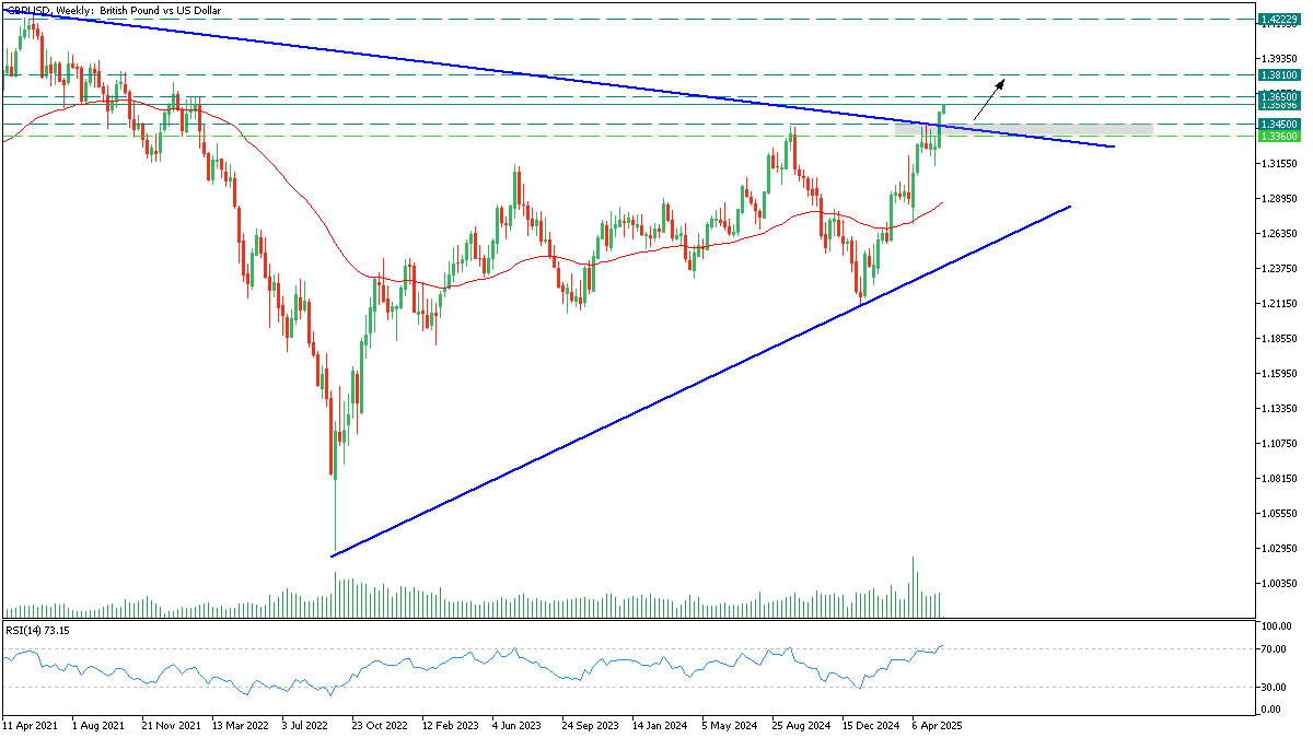 gbpusd 26 may 2025.png