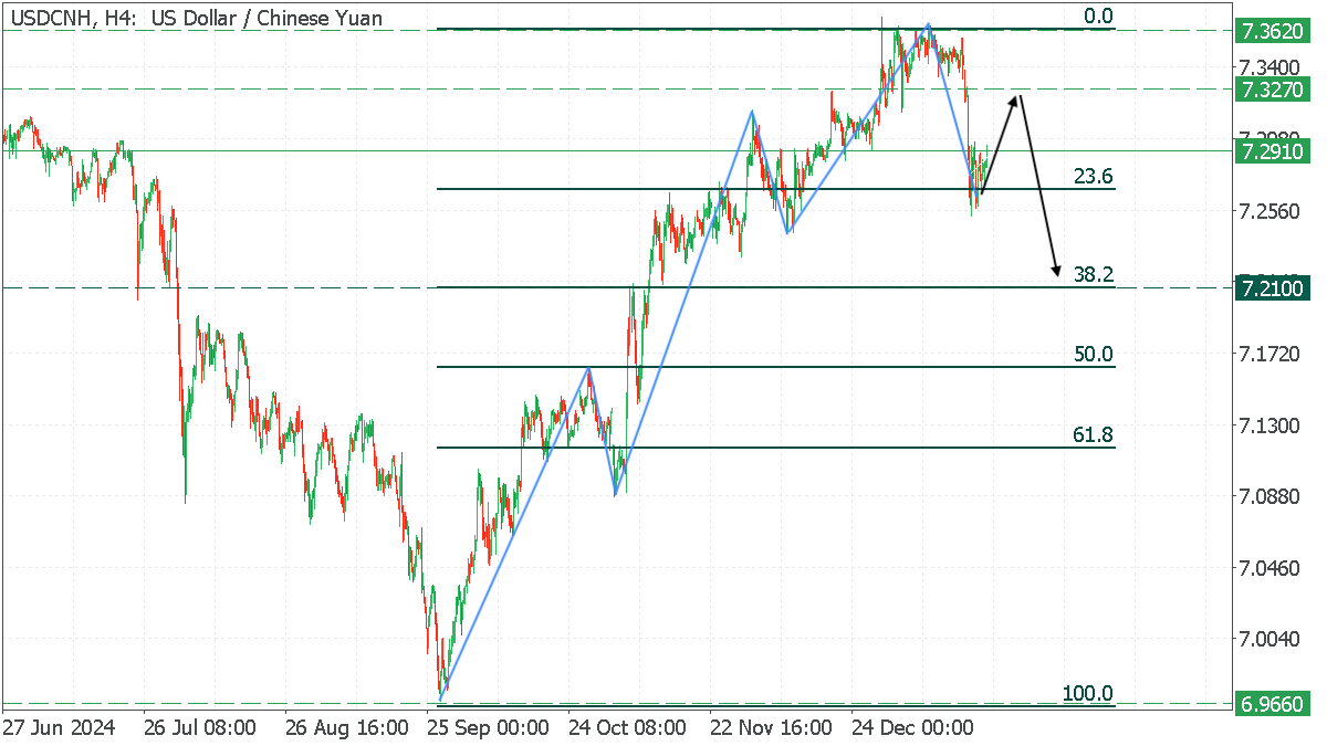 USDCNHH4.png