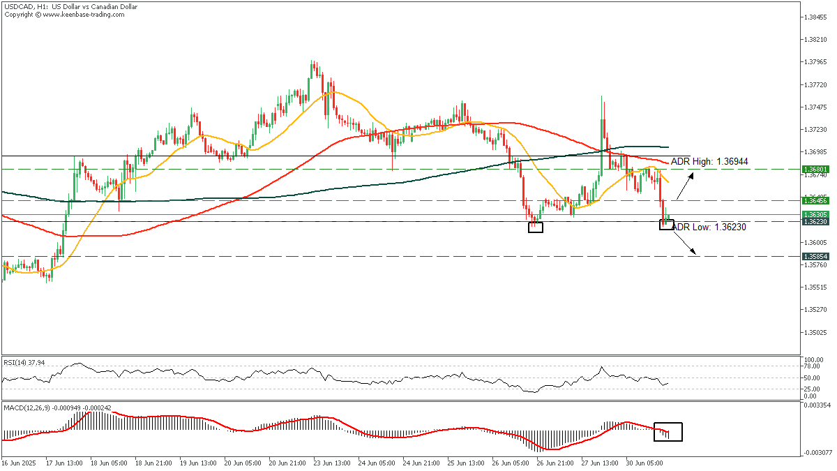 USDCADH1_30.png