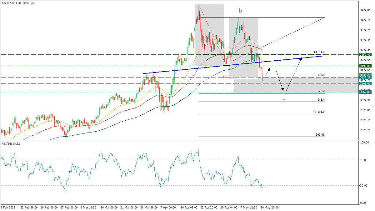 gold 15 may 2025.png