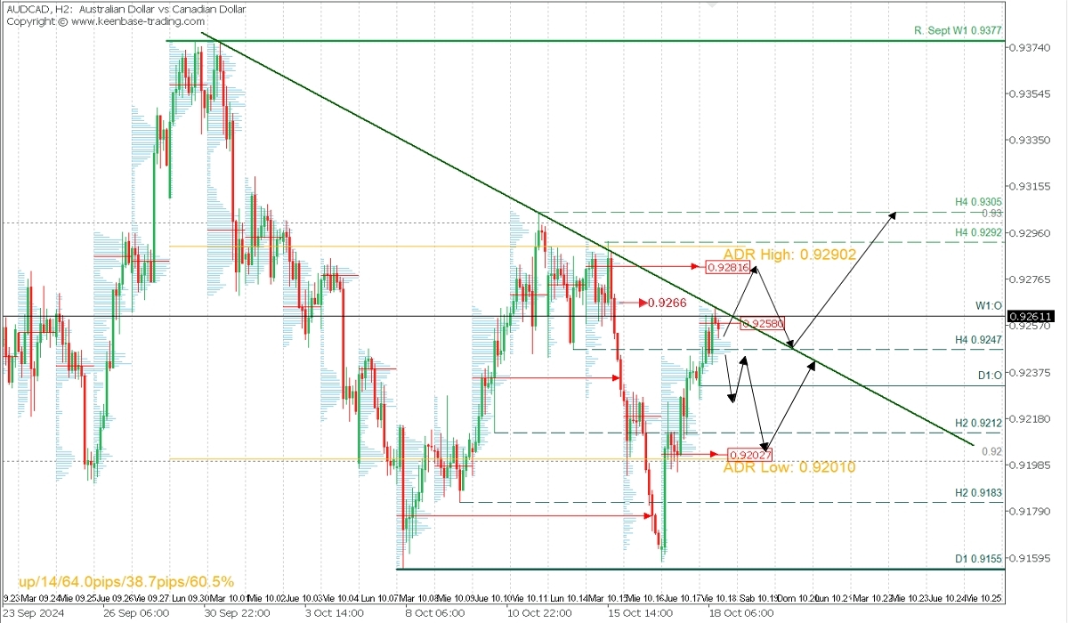 AUDCAD_H2.jpg