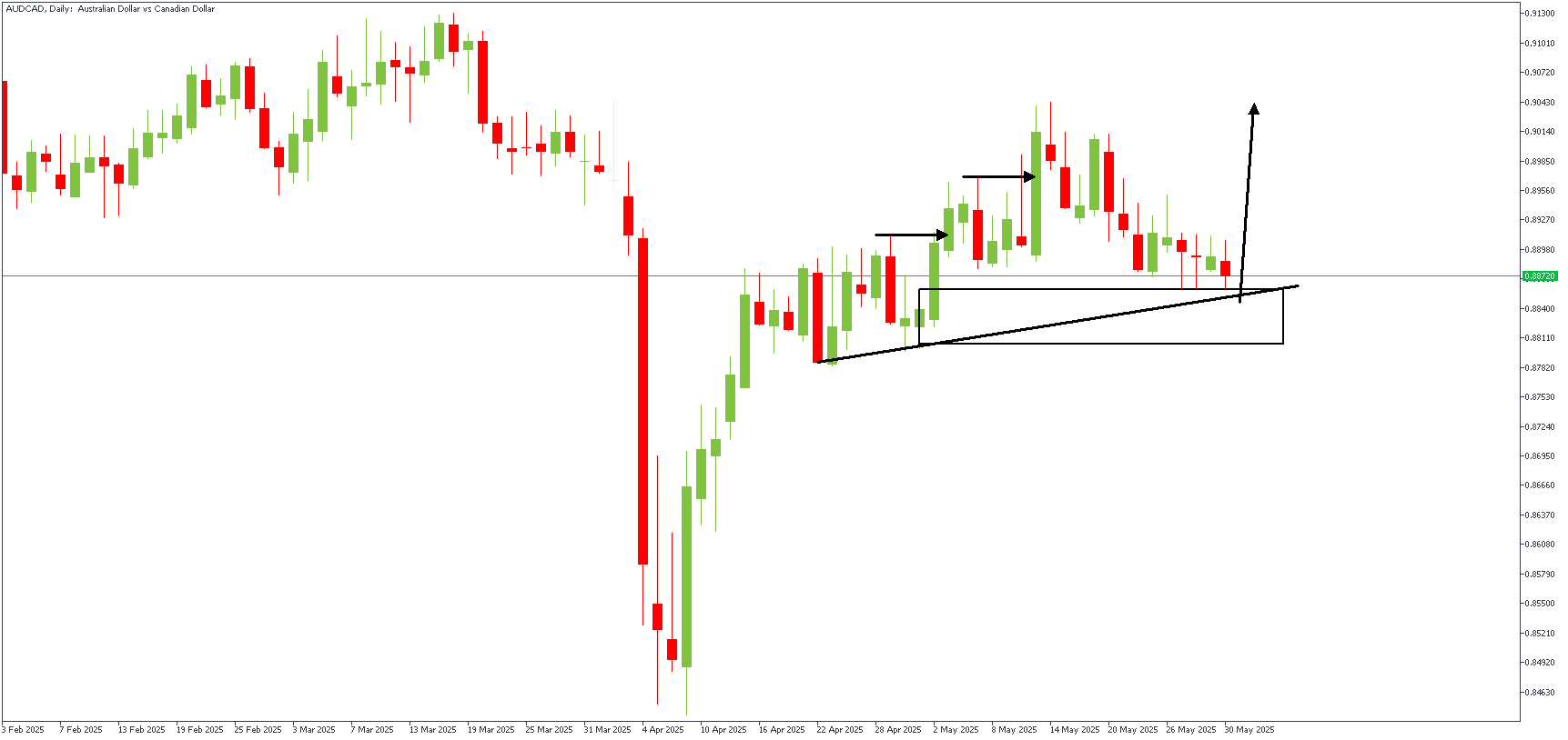 AUDCADDaily_(3).png
