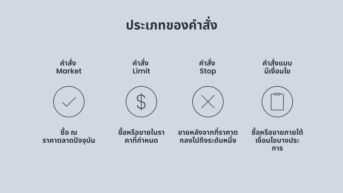 ประเภทของคำสั่งซื้อขาย