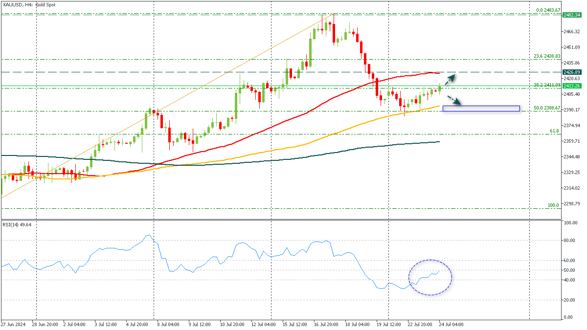 ssXAUUSD-2472024.png