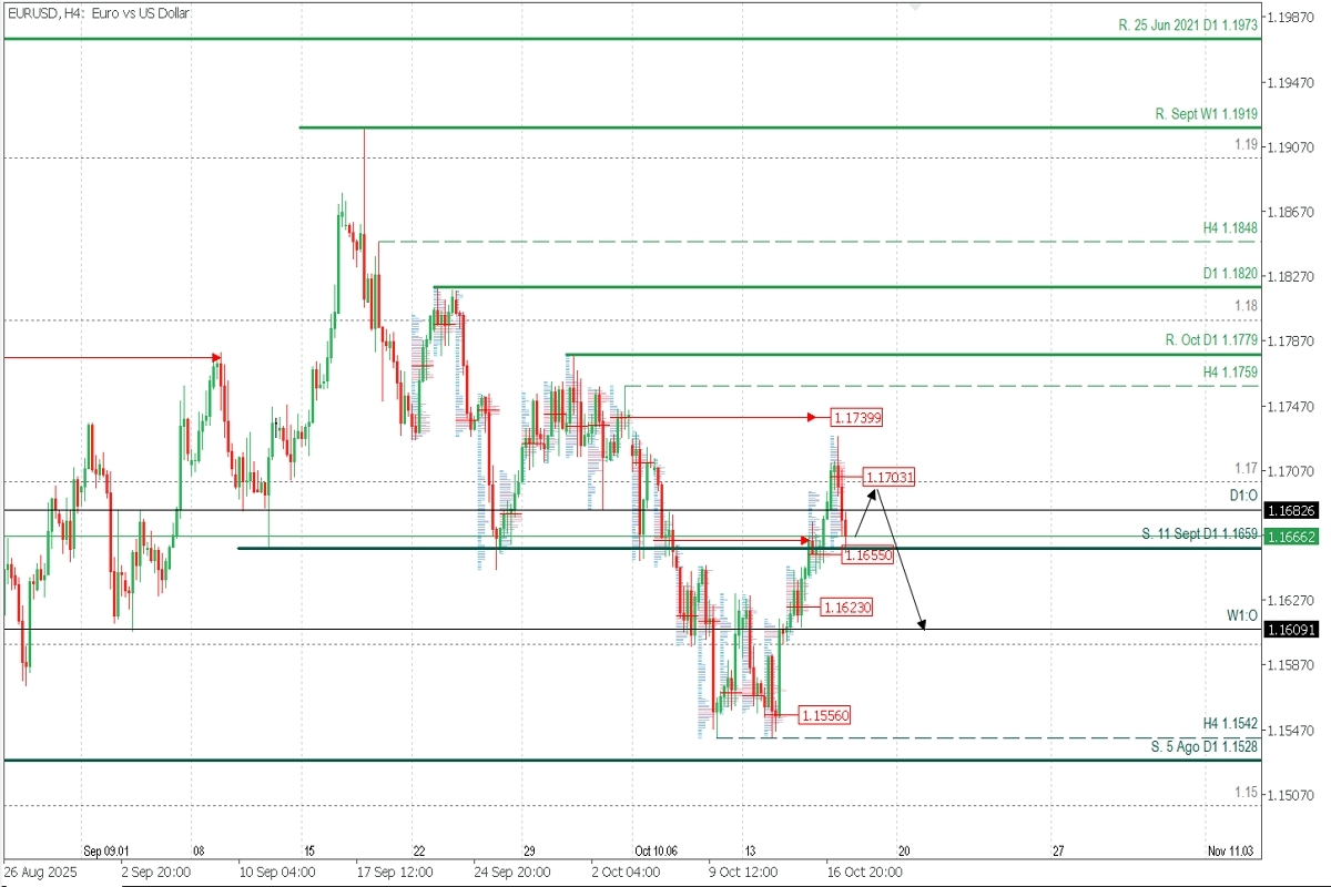 EURUSD_H4.jpg