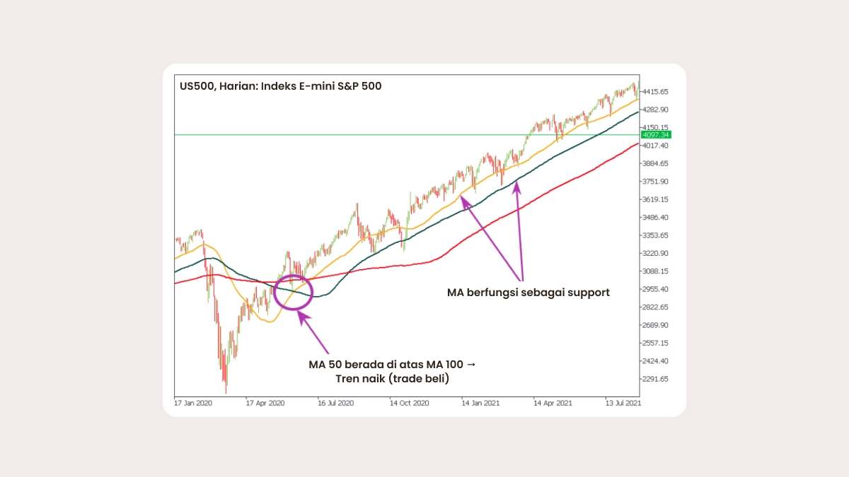 Tip & pengaturan kerangka waktu